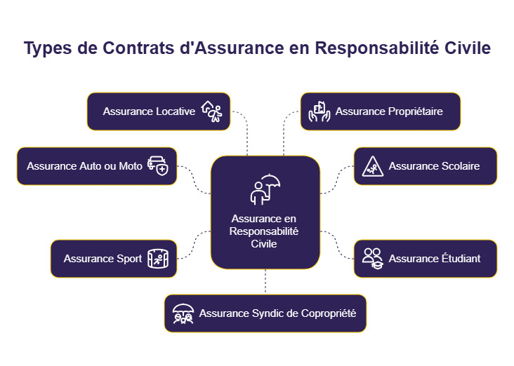 infographie comparatif assurance responsabilité civile